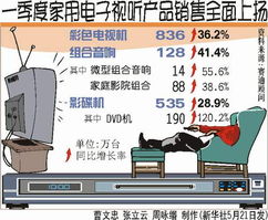 一季度家用电子视听产品销售全面上扬 电子产品迎来黄金涨潮